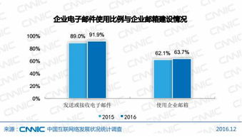 2017年互联网对企业的影响 东方五金网带您解读最新互联网报告与信息服务新趋势